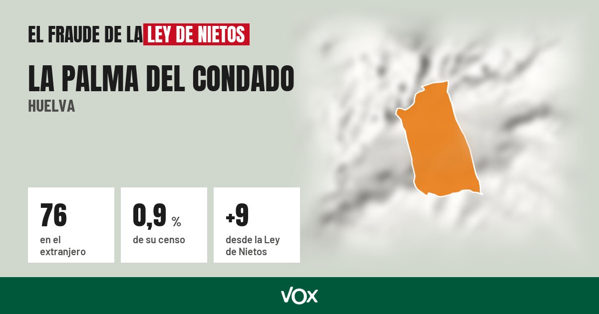 La Palma del Condado (Huelva): 76 electores en el extranjero, el 0,9 % de su censo