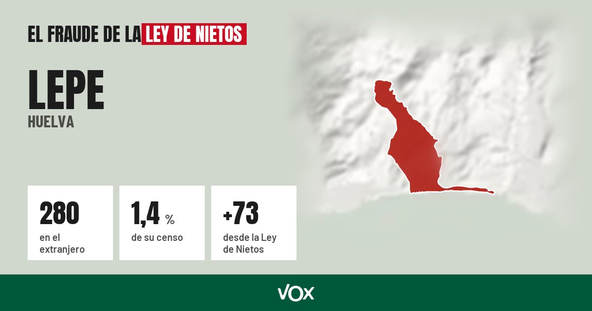 Lepe (Huelva): 280 electores en el extranjero, el 1,4 % de su censo