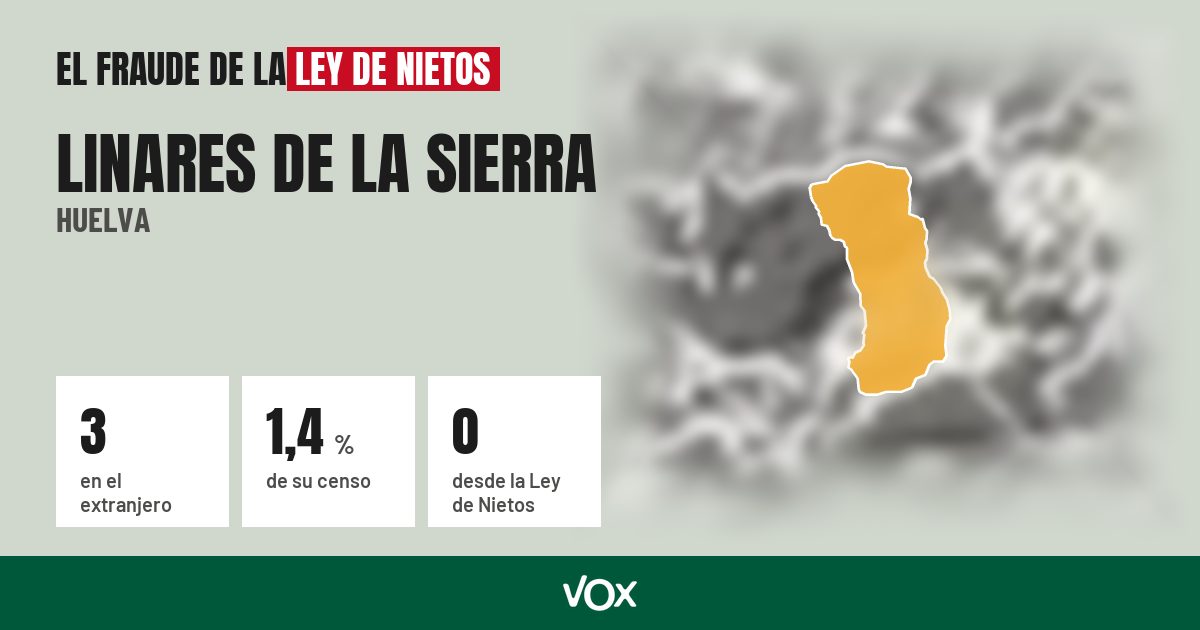 Linares de la Sierra (Huelva): 3 electores en el extranjero, el 1,4 % de su censo