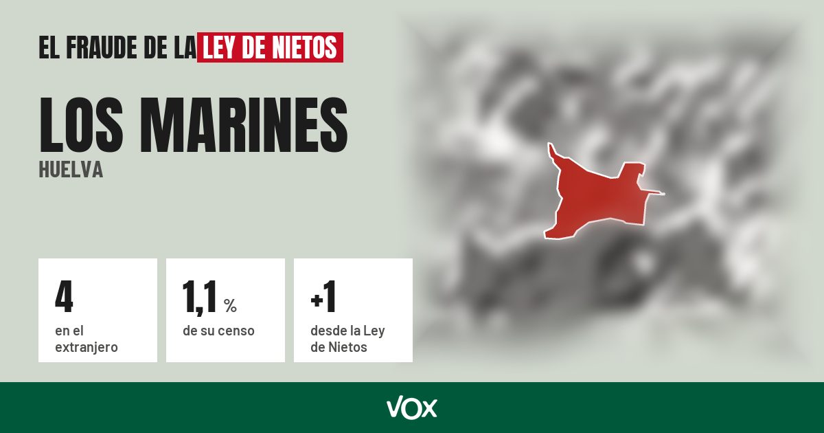 Los Marines (Huelva): 4 electores en el extranjero, el 1,1 % de su censo