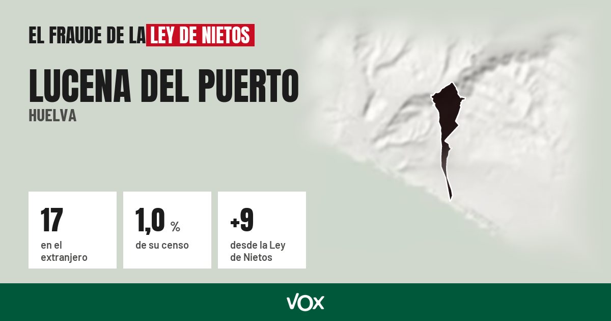Lucena del Puerto (Huelva): 17 electores en el extranjero, el 1,0 % de su censo