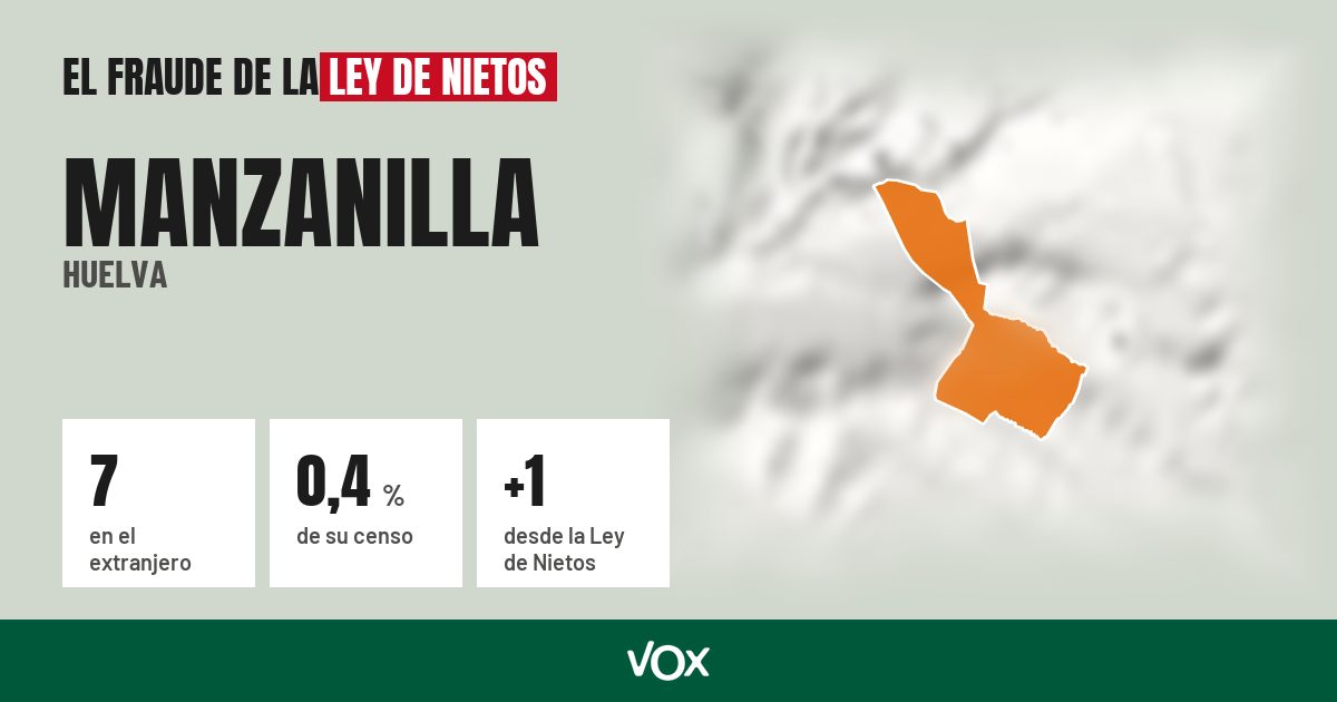 Manzanilla (Huelva): 7 electores en el extranjero, el 0,4 % de su censo