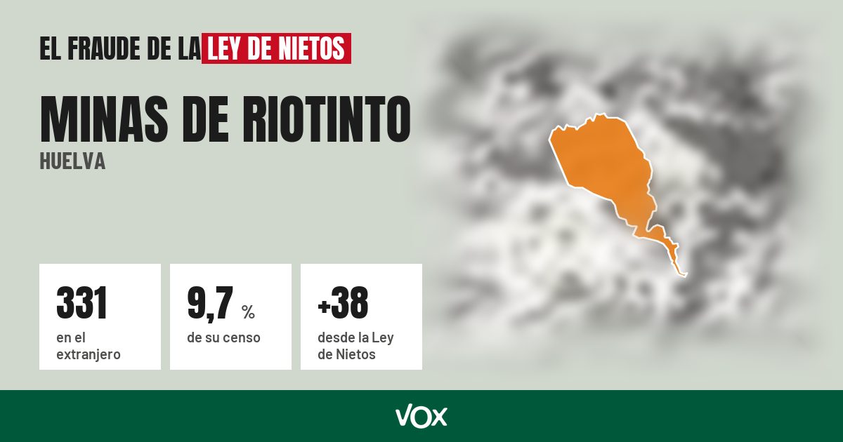 Minas de Riotinto (Huelva): 331 electores en el extranjero, el 9,7 % de su censo