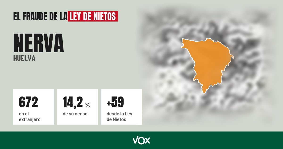 Nerva (Huelva): 672 electores en el extranjero, el 14,2 % de su censo