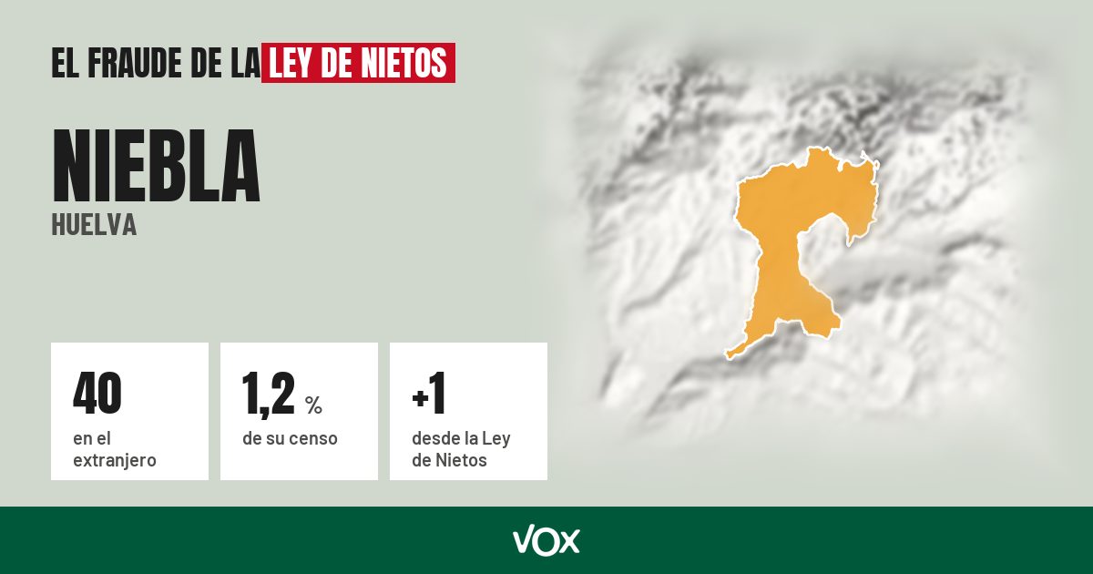 Niebla (Huelva): 40 electores en el extranjero, el 1,2 % de su censo