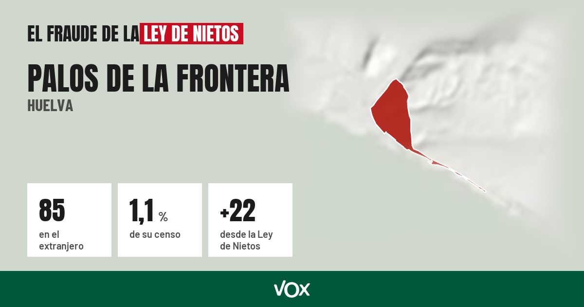 Palos de la Frontera (Huelva): 85 electores en el extranjero, el 1,1 % de su censo