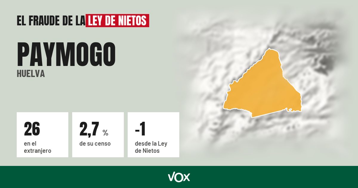 Paymogo (Huelva): 26 electores en el extranjero, el 2,7 % de su censo