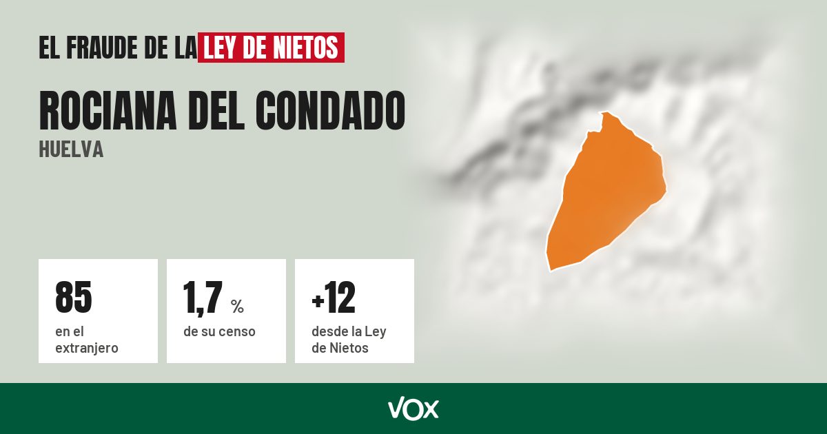 Rociana del Condado (Huelva): 85 electores en el extranjero, el 1,7 % de su censo