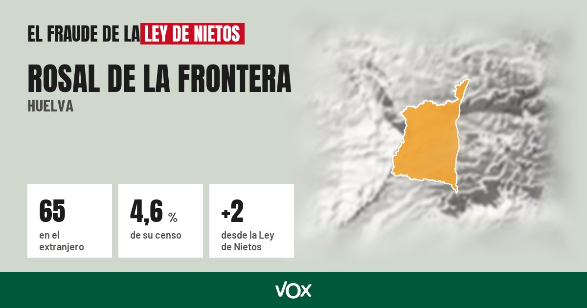 Rosal de la Frontera (Huelva): 65 electores en el extranjero, el 4,6 % de su censo