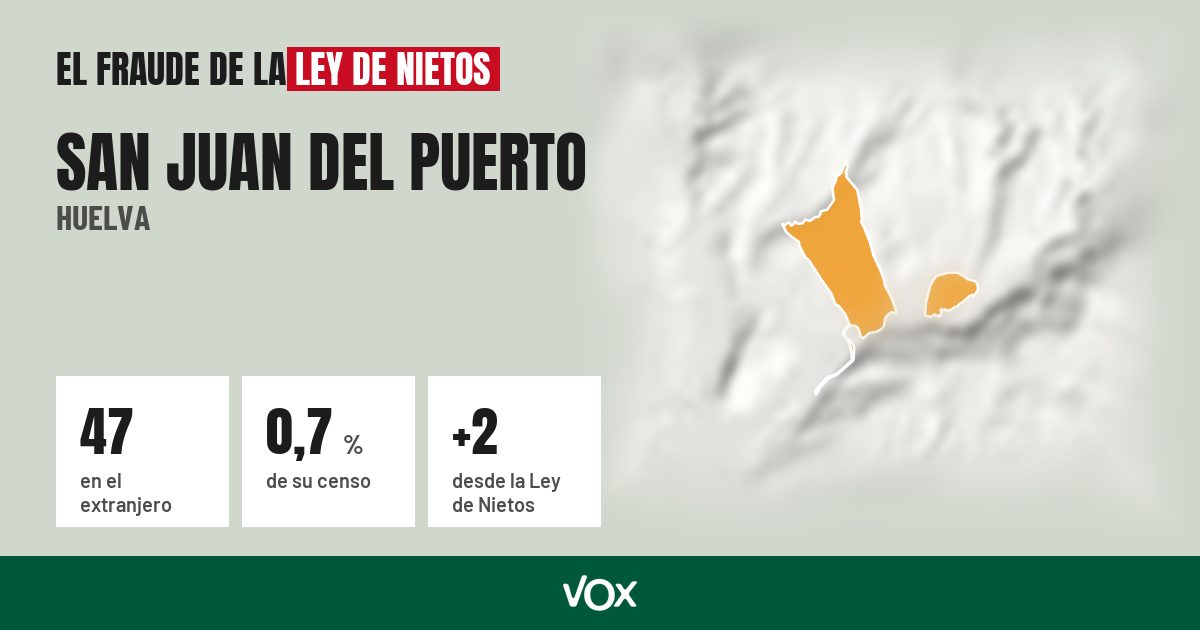 San Juan del Puerto (Huelva): 47 electores en el extranjero, el 0,7 % de su censo