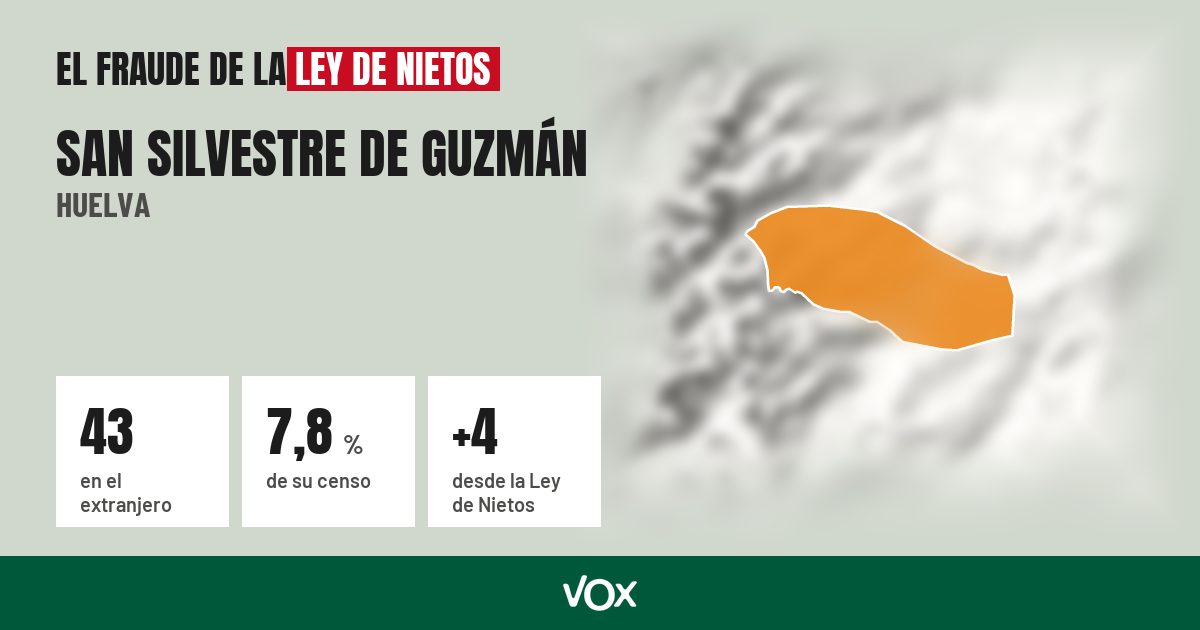 San Silvestre de Guzmán (Huelva): 43 electores en el extranjero, el 7,8 % de su censo