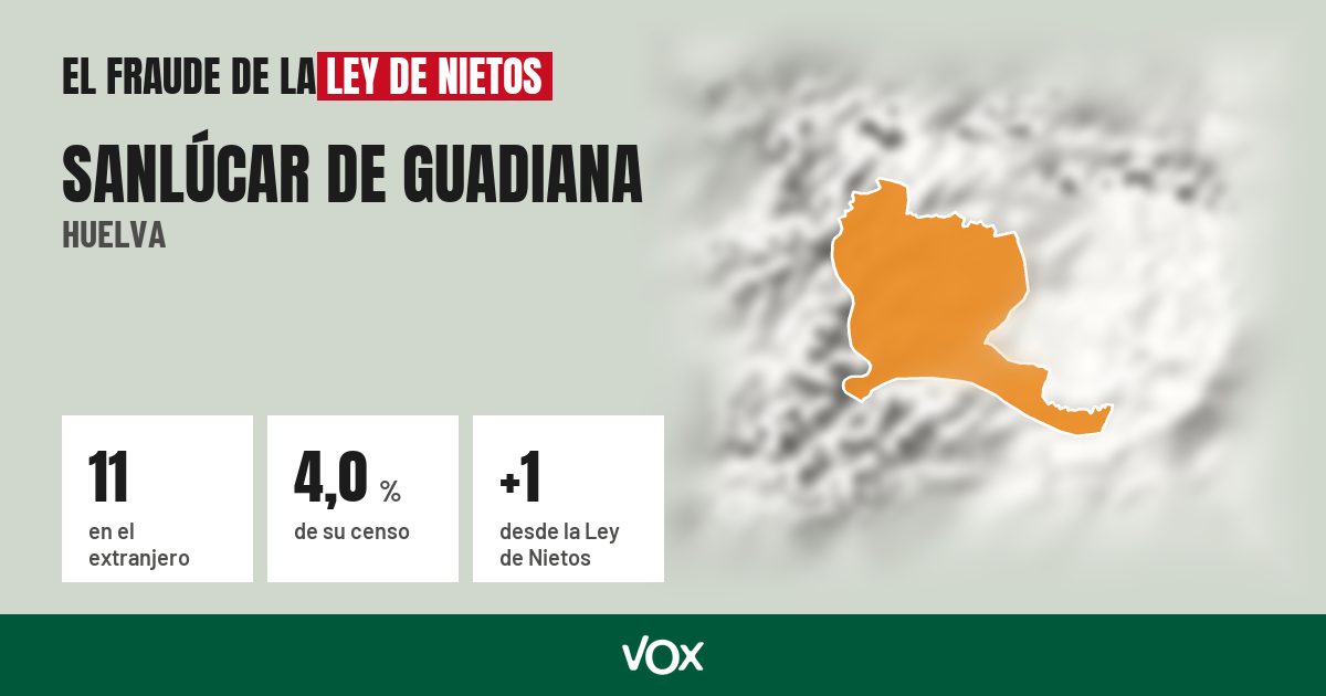 Sanlúcar de Guadiana (Huelva): 11 electores en el extranjero, el 4,0 % de su censo