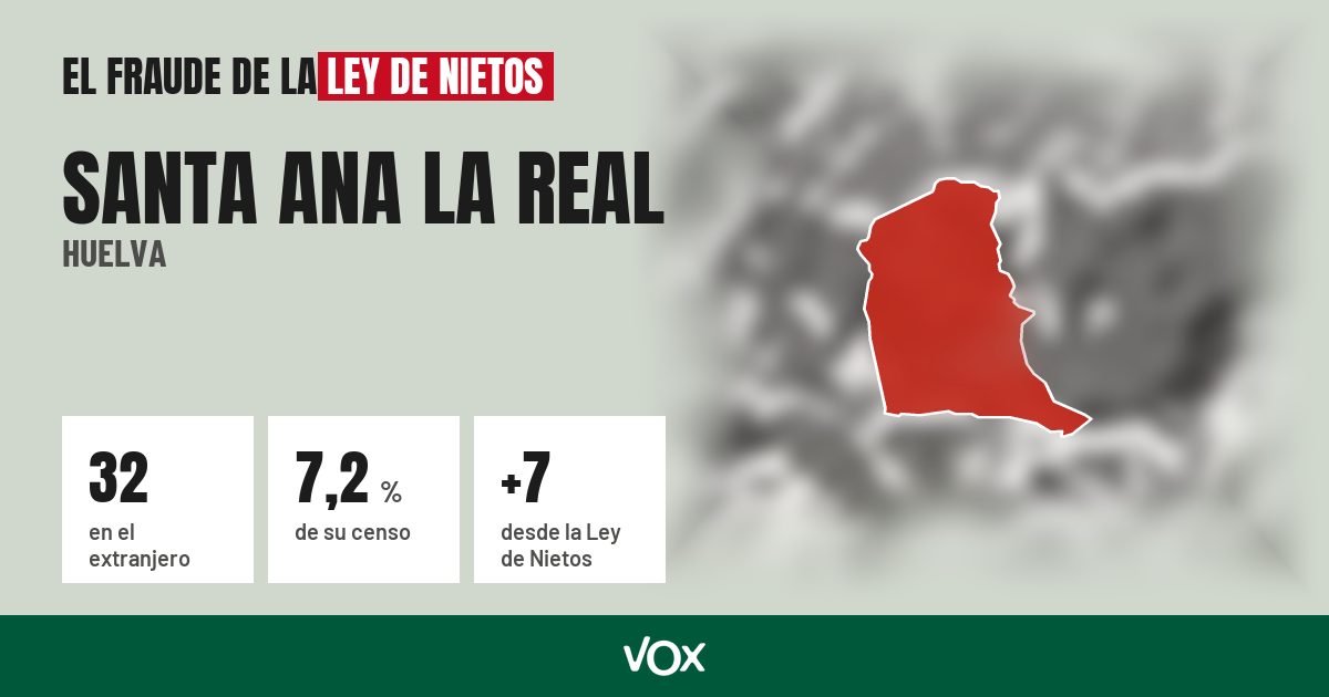 Santa Ana la Real (Huelva): 32 electores en el extranjero, el 7,2 % de su censo