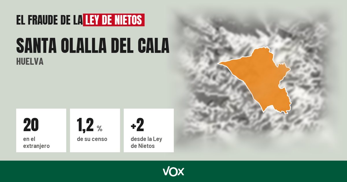 Santa Olalla del Cala (Huelva): 20 electores en el extranjero, el 1,2 % de su censo