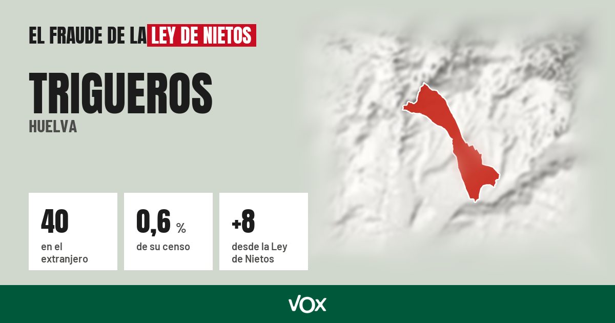 Trigueros (Huelva): 40 electores en el extranjero, el 0,6 % de su censo