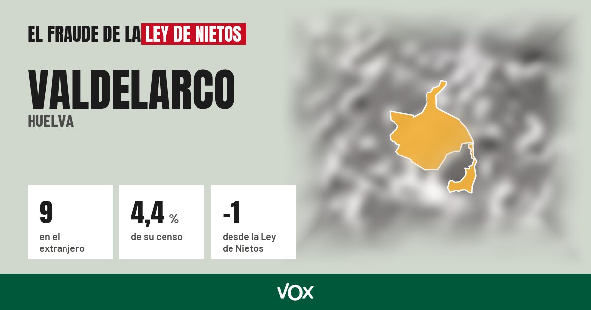 Valdelarco (Huelva): 9 electores en el extranjero, el 4,4 % de su censo