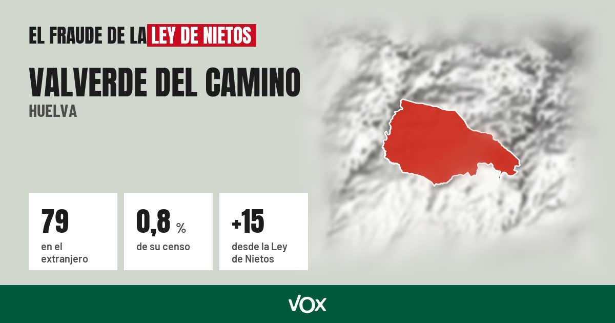 Valverde del Camino (Huelva): 79 electores en el extranjero, el 0,8 % de su censo