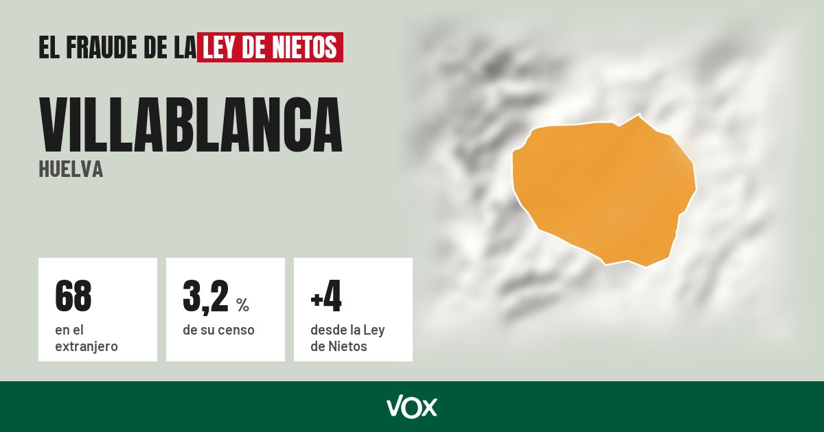 Villablanca (Huelva): 68 electores en el extranjero, el 3,2 % de su censo