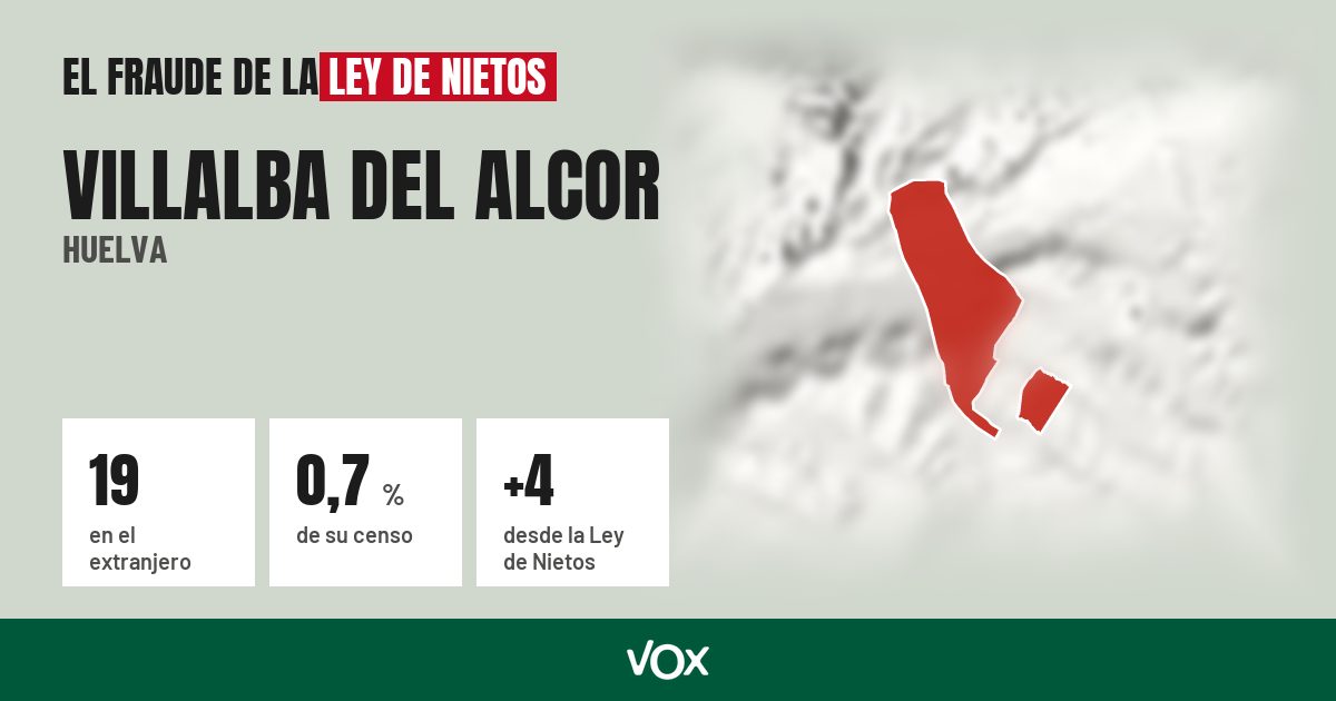 Villalba del Alcor (Huelva): 19 electores en el extranjero, el 0,7 % de su censo