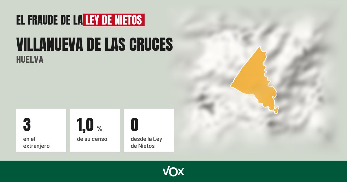Villanueva de las Cruces (Huelva): 3 electores en el extranjero, el 1,0 % de su censo