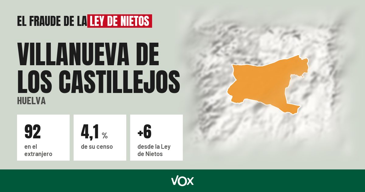 Villanueva de los Castillejos (Huelva): 92 electores en el extranjero, el 4,1 % de su censo
