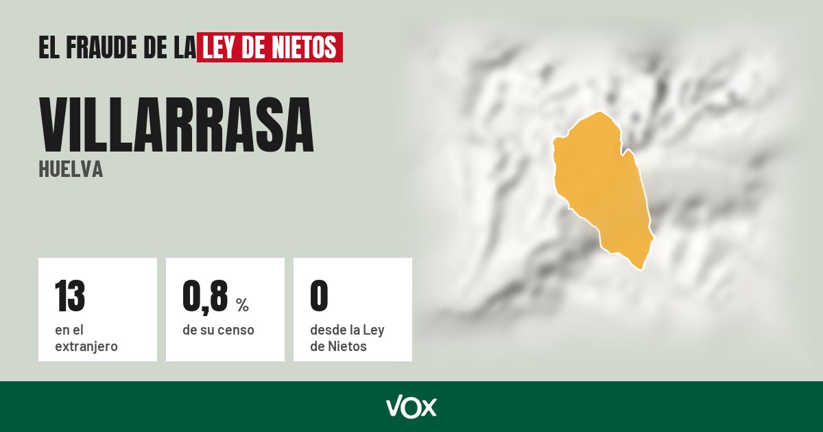 Villarrasa (Huelva): 13 electores en el extranjero, el 0,8 % de su censo