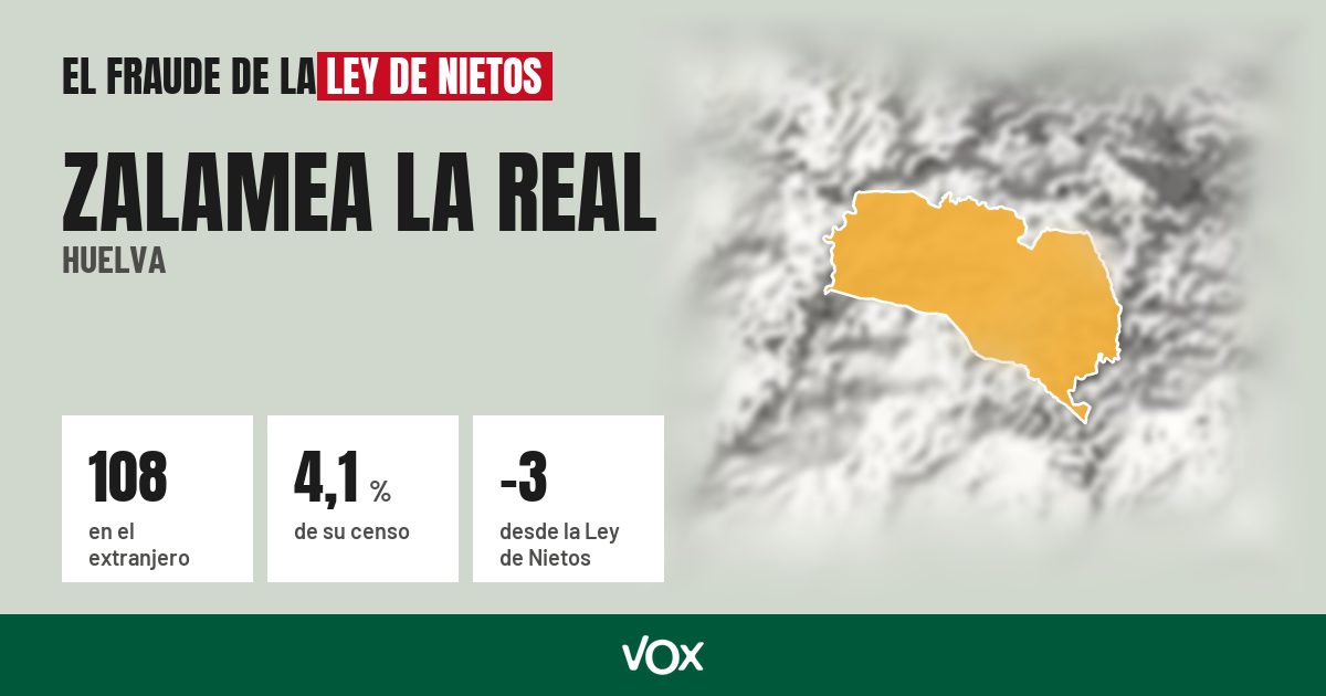 Zalamea la Real (Huelva): 108 electores en el extranjero, el 4,1 % de su censo