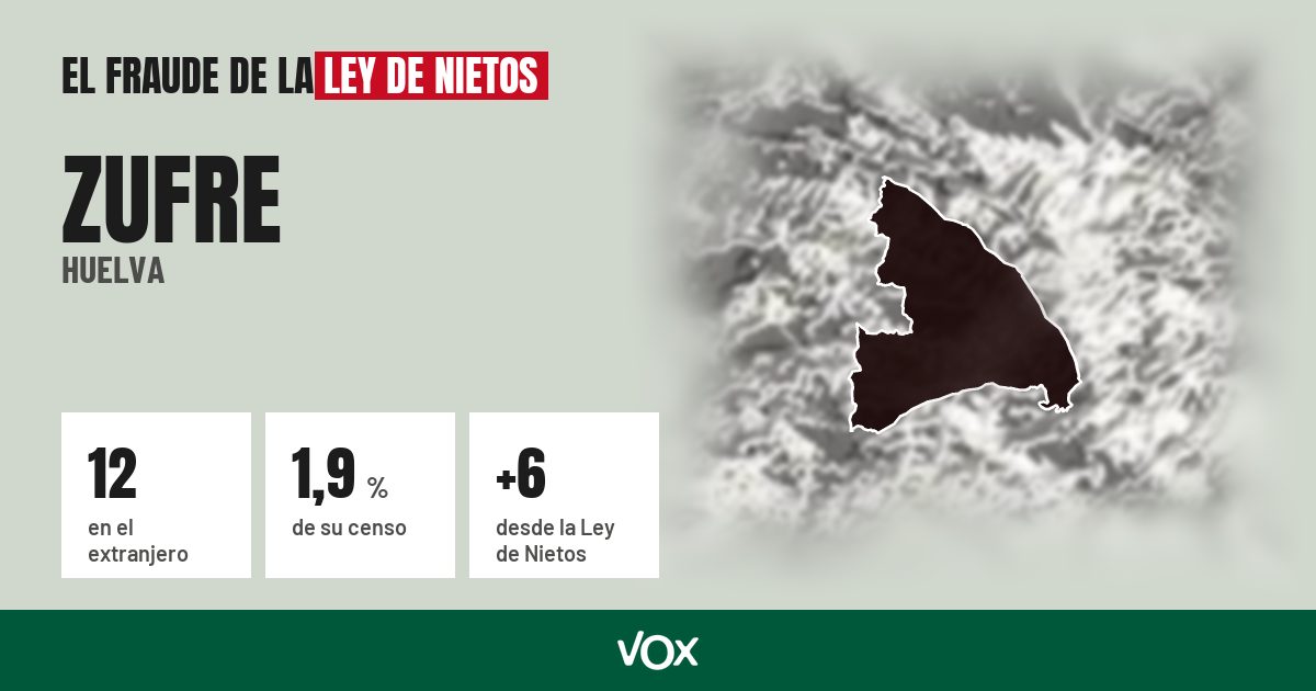 Zufre (Huelva): 12 electores en el extranjero, el 1,9 % de su censo