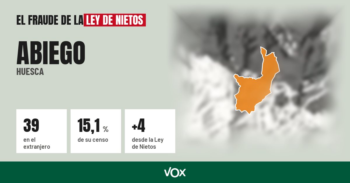Abiego (Huesca): 39 electores en el extranjero, el 15,1 % de su censo