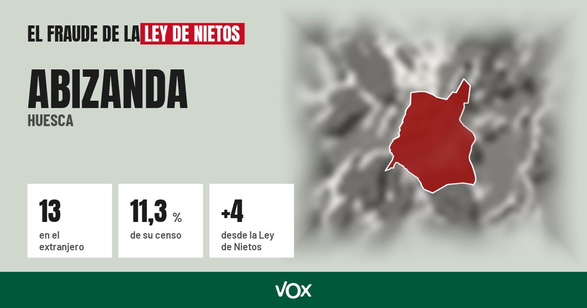 Abizanda (Huesca): 13 electores en el extranjero, el 11,3 % de su censo