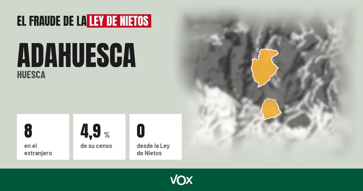 Adahuesca (Huesca): 8 electores en el extranjero, el 4,9 % de su censo