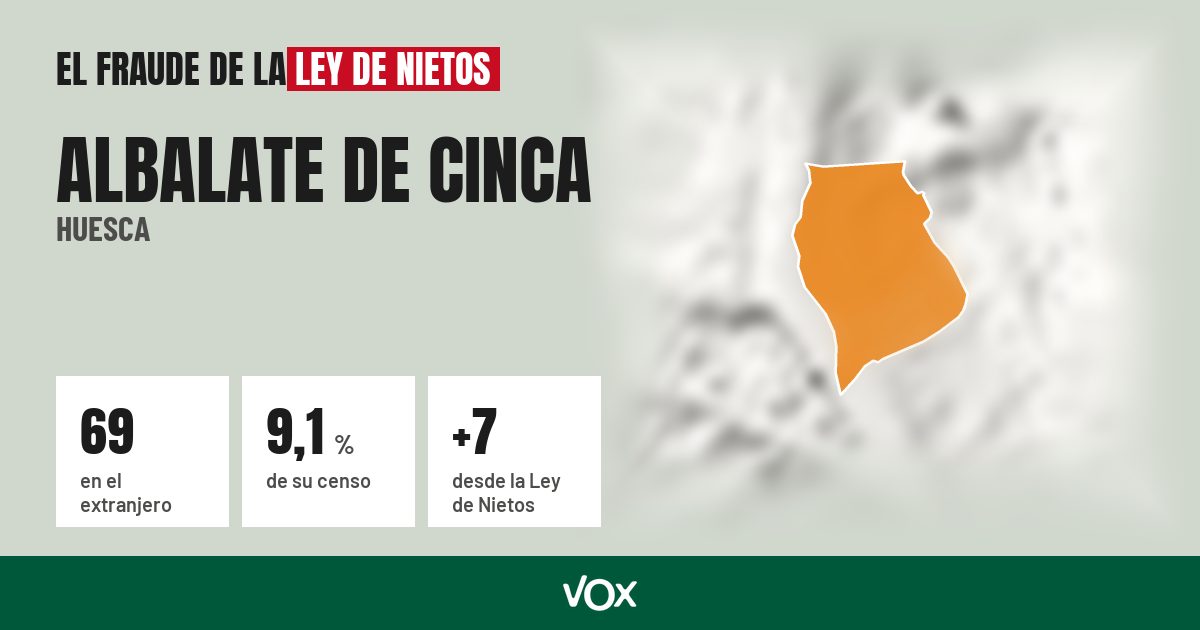 Albalate de Cinca (Huesca): 69 electores en el extranjero, el 9,1 % de su censo