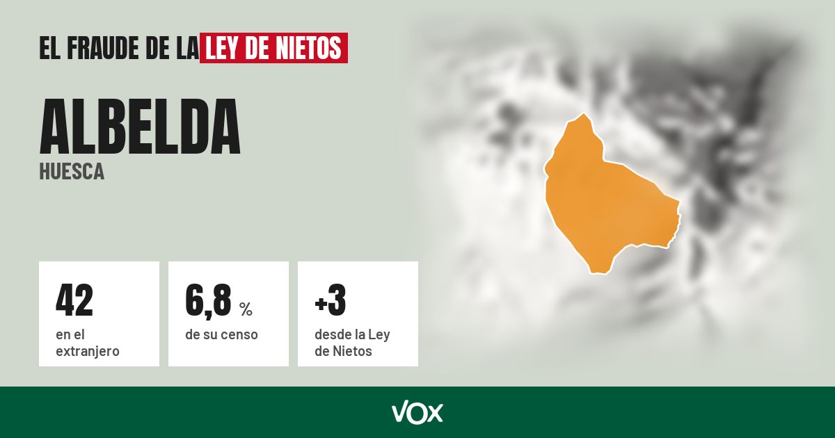 Albelda (Huesca): 42 electores en el extranjero, el 6,8 % de su censo