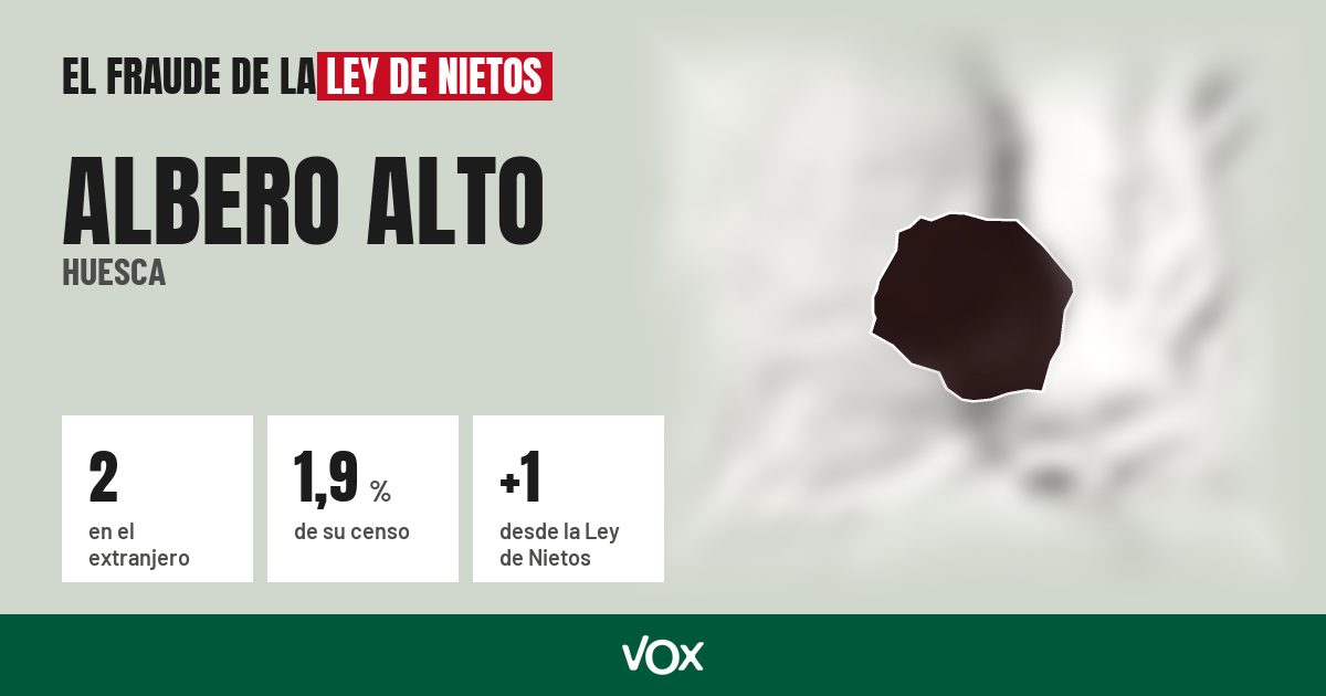 Albero Alto (Huesca): 2 electores en el extranjero, el 1,9 % de su censo