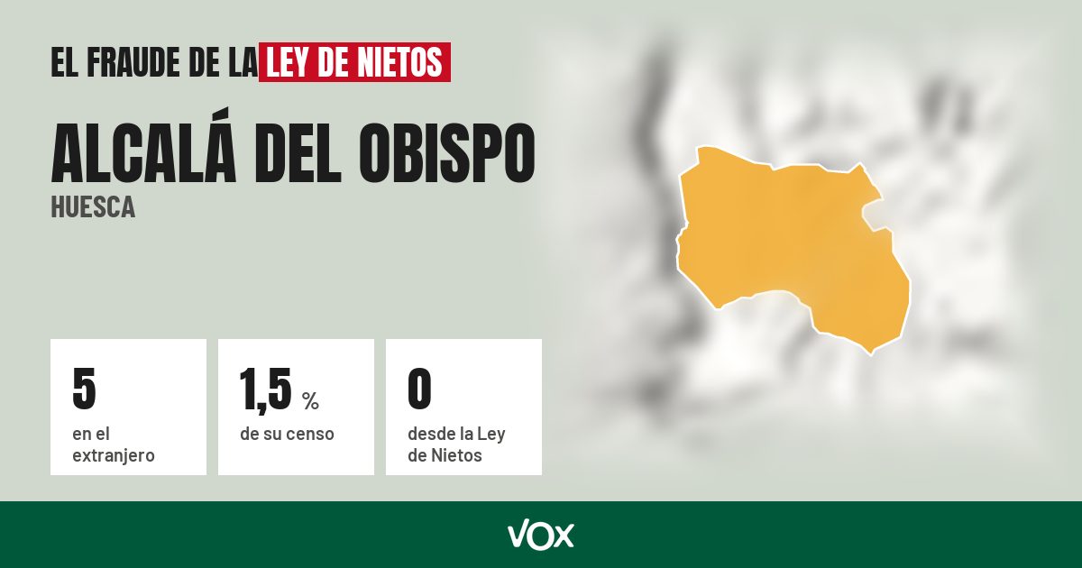 Alcalá del Obispo (Huesca): 5 electores en el extranjero, el 1,5 % de su censo