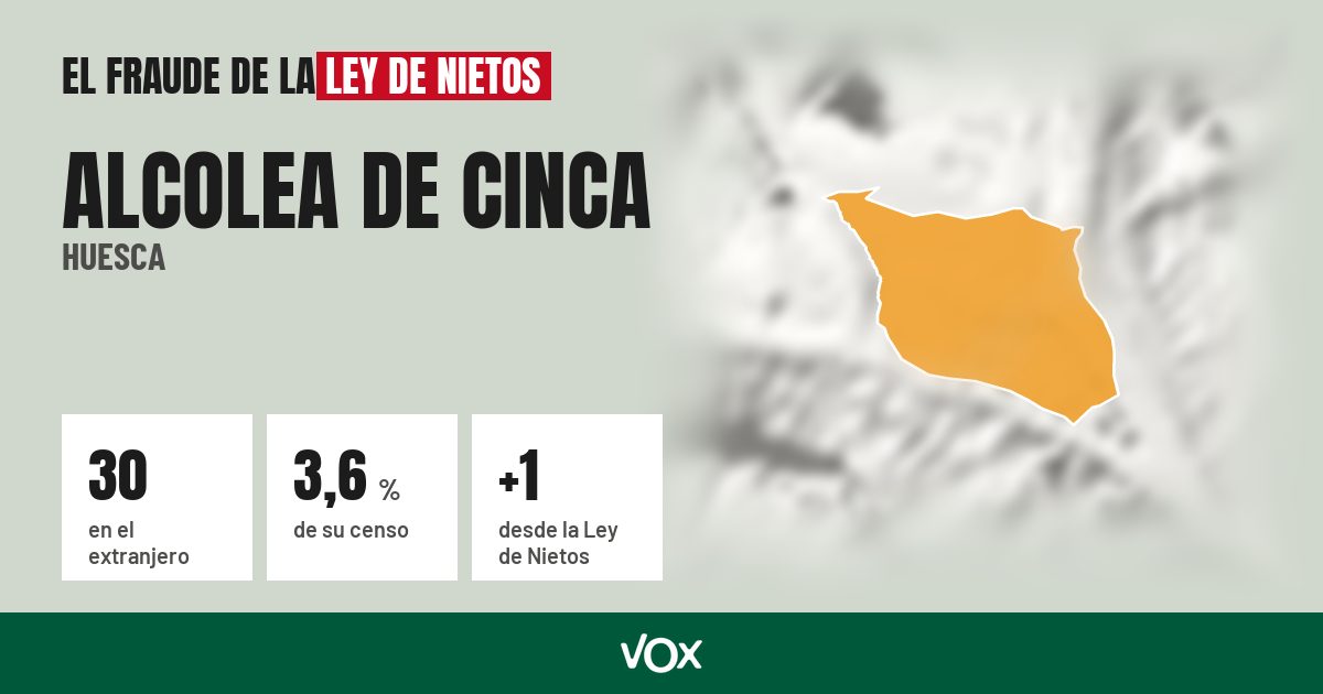 Alcolea de Cinca (Huesca): 30 electores en el extranjero, el 3,6 % de su censo
