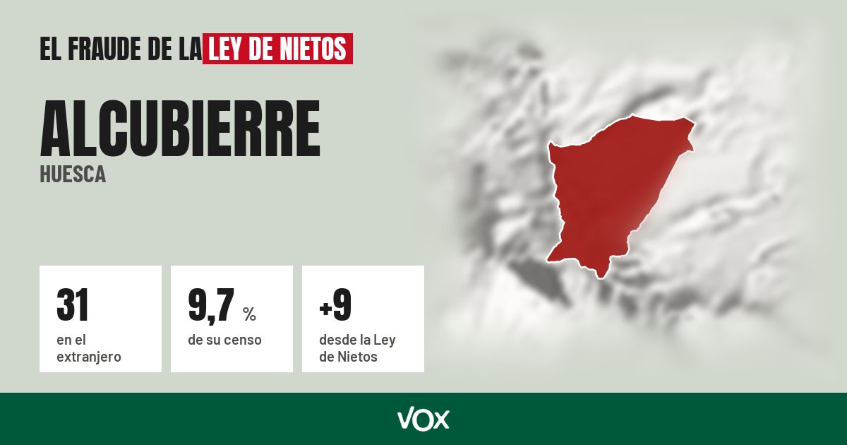 Alcubierre (Huesca): 31 electores en el extranjero, el 9,7 % de su censo