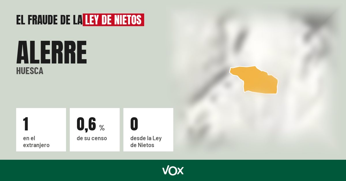 Alerre (Huesca): 1 electores en el extranjero, el 0,6 % de su censo