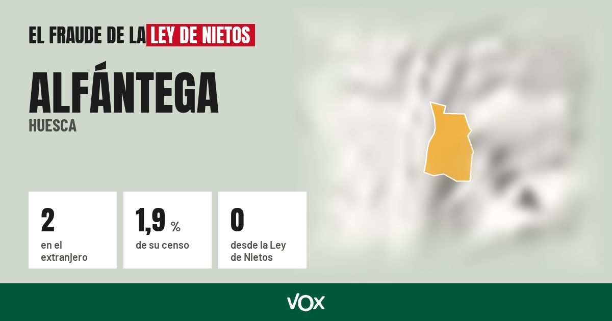 Alfántega (Huesca): 2 electores en el extranjero, el 1,9 % de su censo