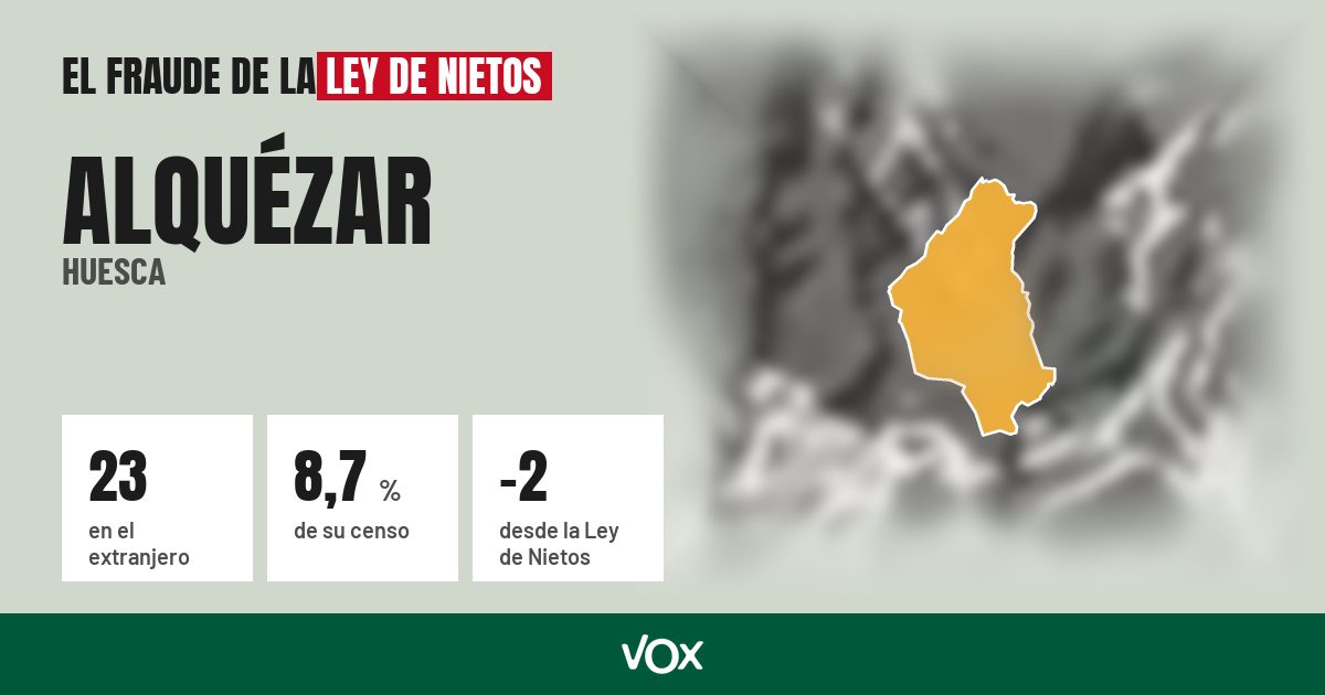 Alquézar (Huesca): 23 electores en el extranjero, el 8,7 % de su censo