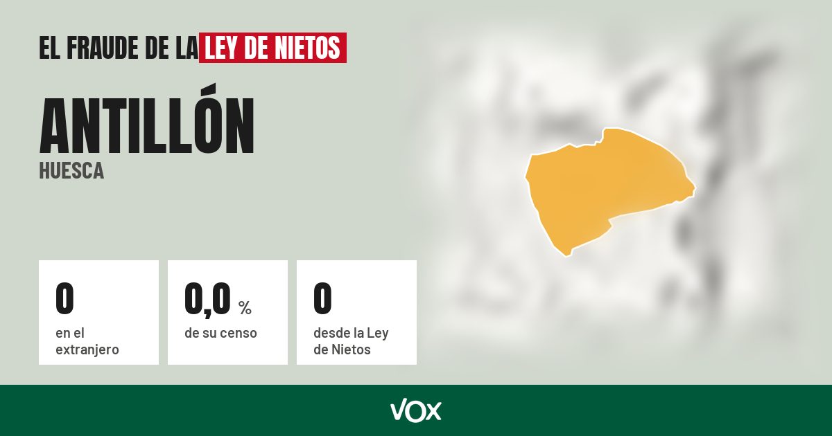 Antillón (Huesca): 0 electores en el extranjero, el 0,0 % de su censo