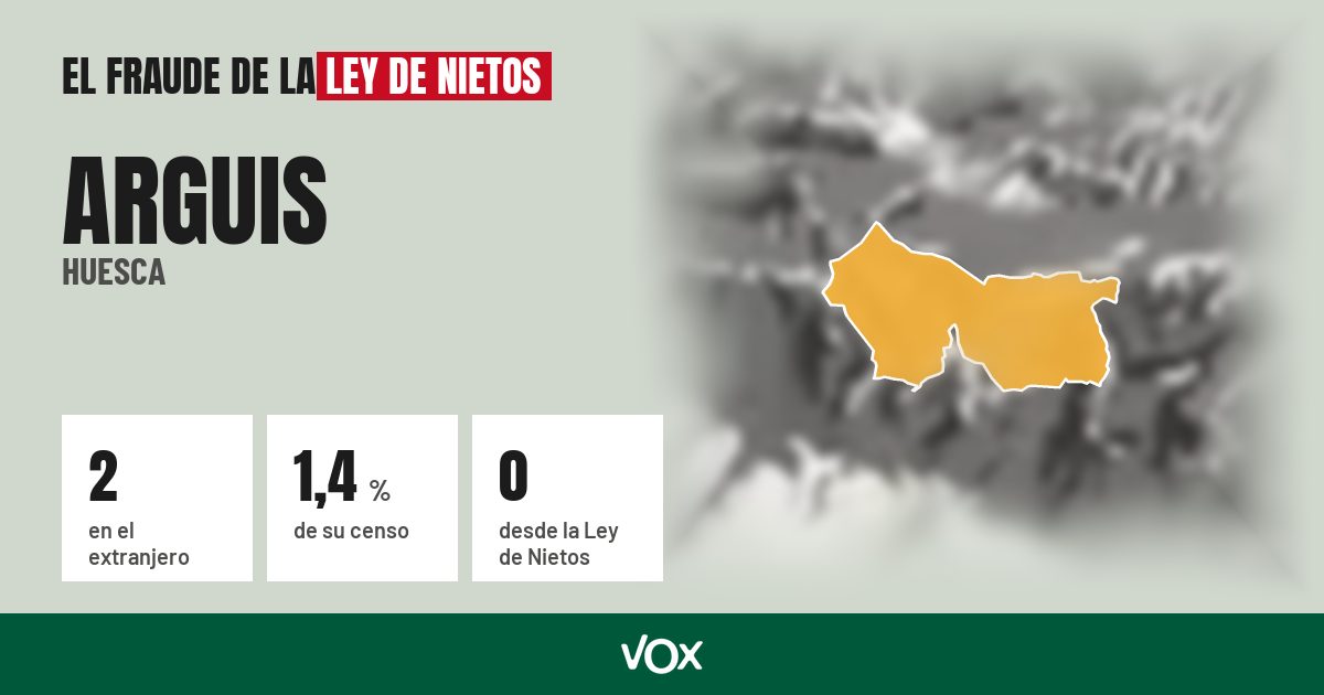 Arguis (Huesca): 2 electores en el extranjero, el 1,4 % de su censo