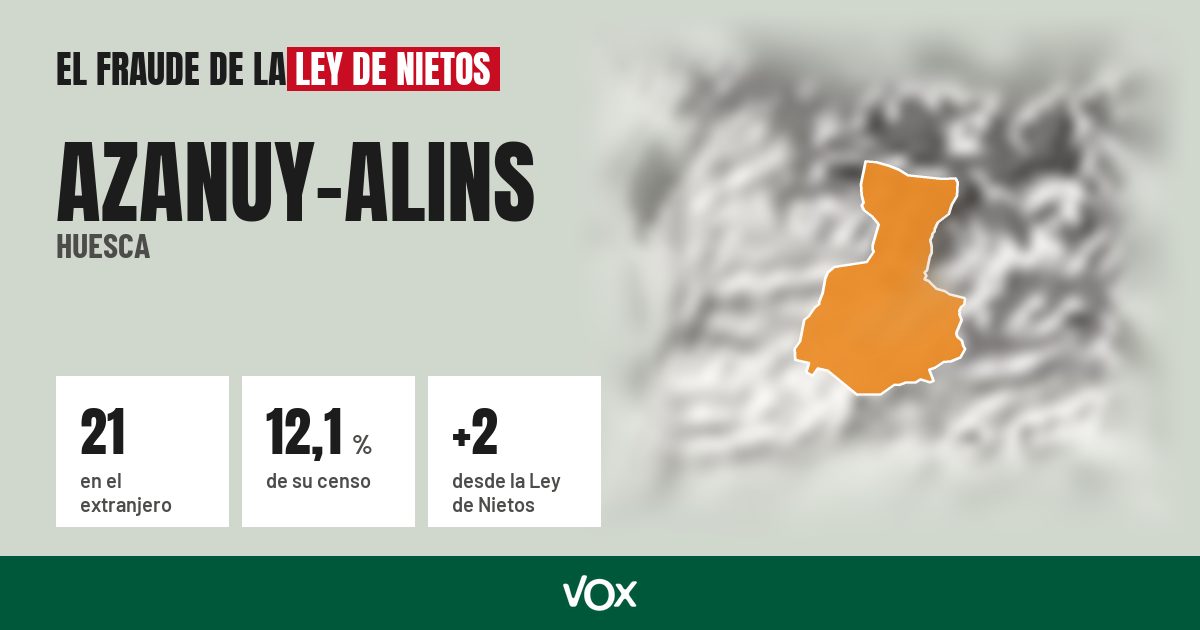 Azanuy-Alins (Huesca): 21 electores en el extranjero, el 12,1 % de su censo