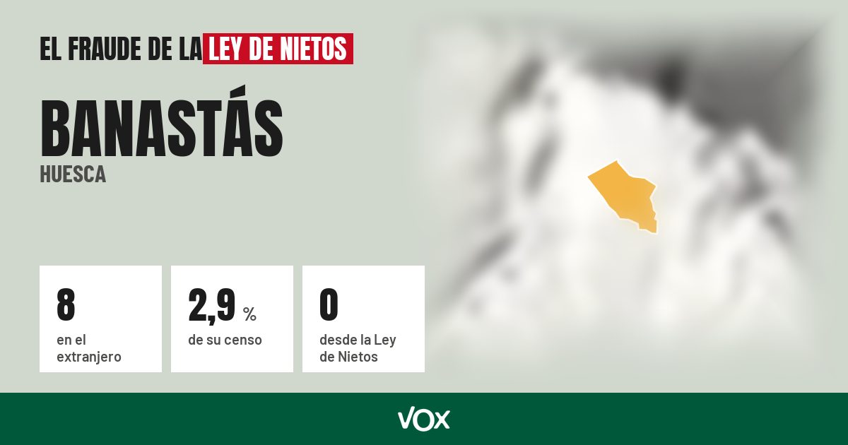 Banastás (Huesca): 8 electores en el extranjero, el 2,9 % de su censo