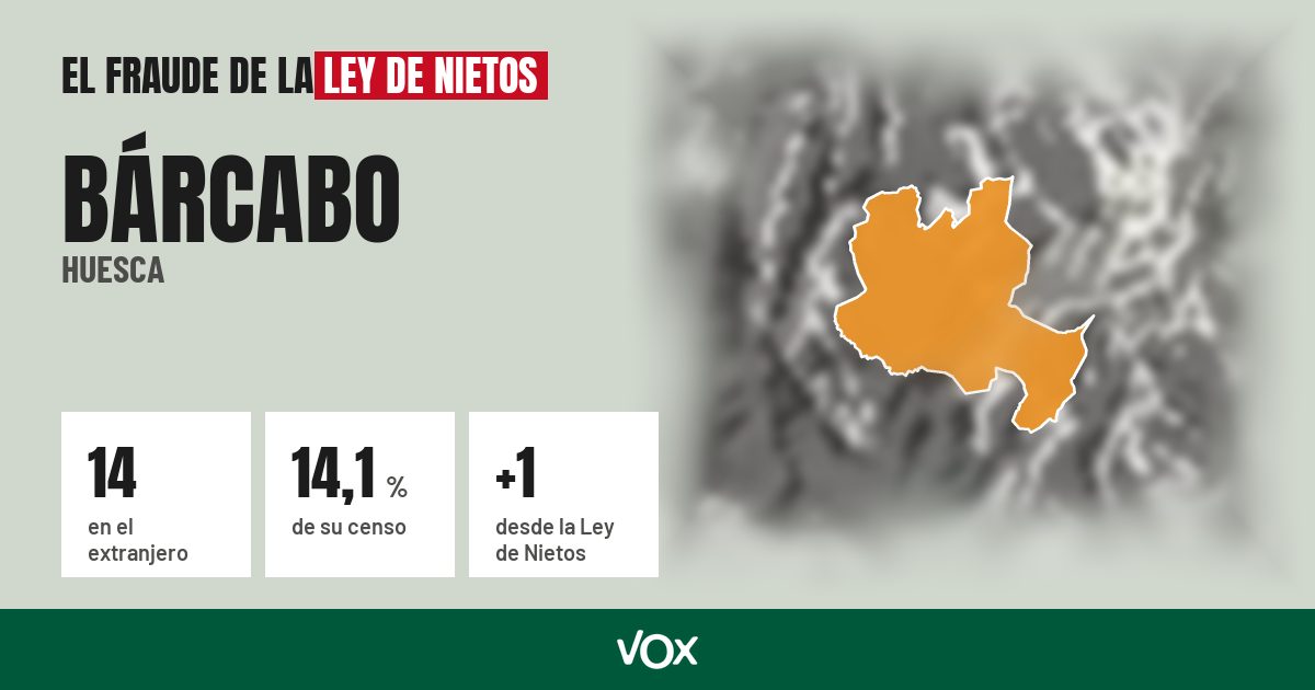 Bárcabo (Huesca): 14 electores en el extranjero, el 14,1 % de su censo