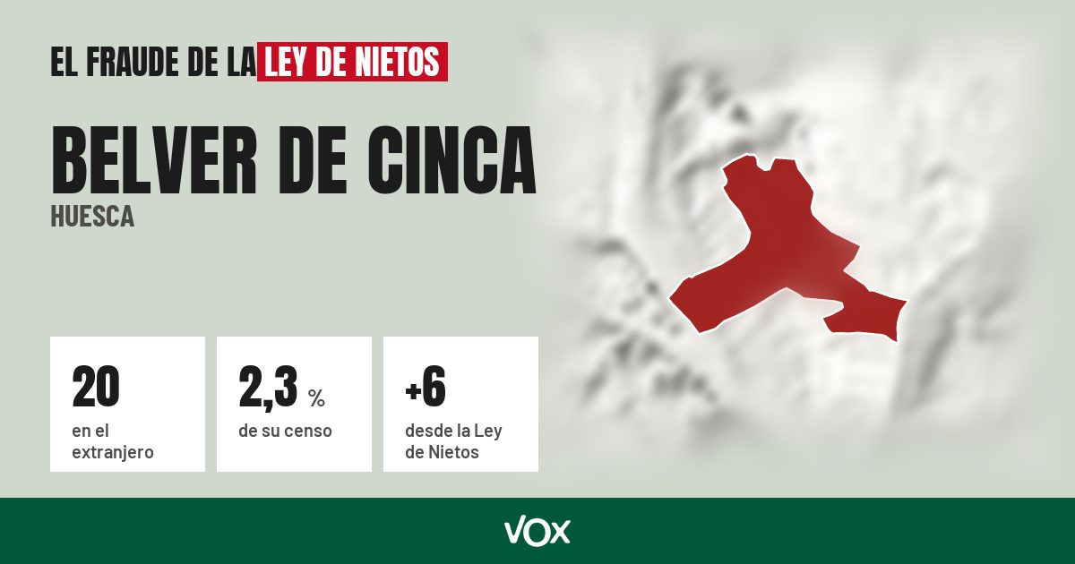 Belver de Cinca (Huesca): 20 electores en el extranjero, el 2,3 % de su censo