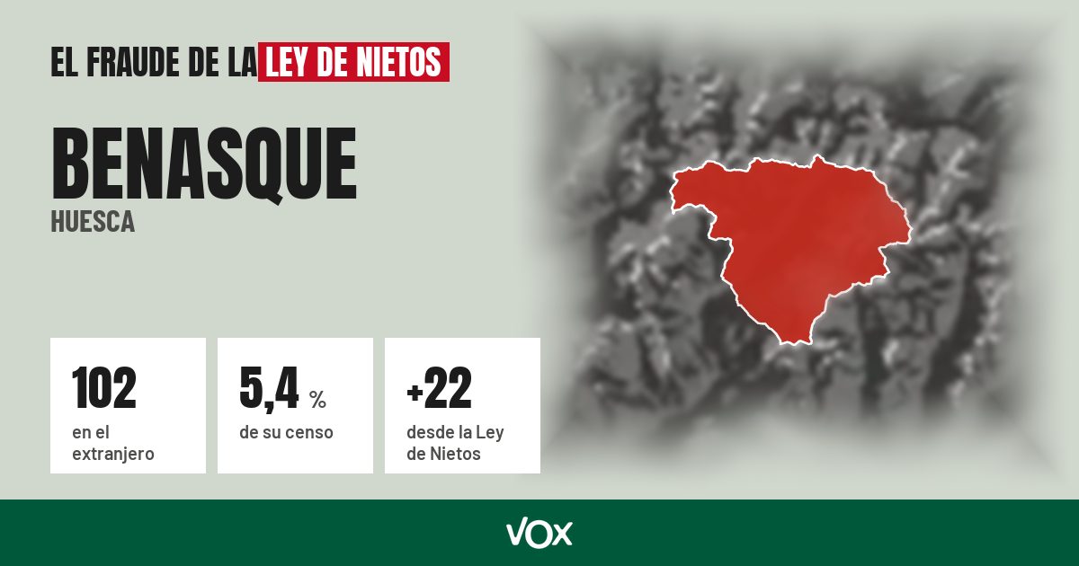 Benasque (Huesca): 102 electores en el extranjero, el 5,4 % de su censo