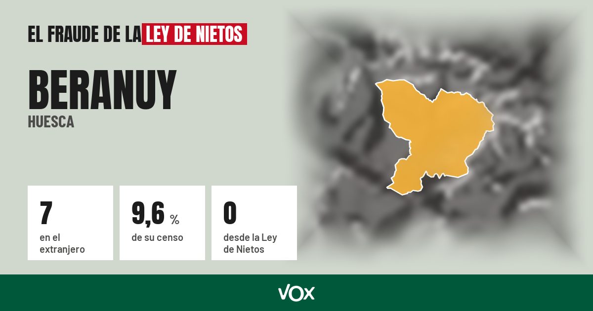 Beranuy (Huesca): 7 electores en el extranjero, el 9,6 % de su censo