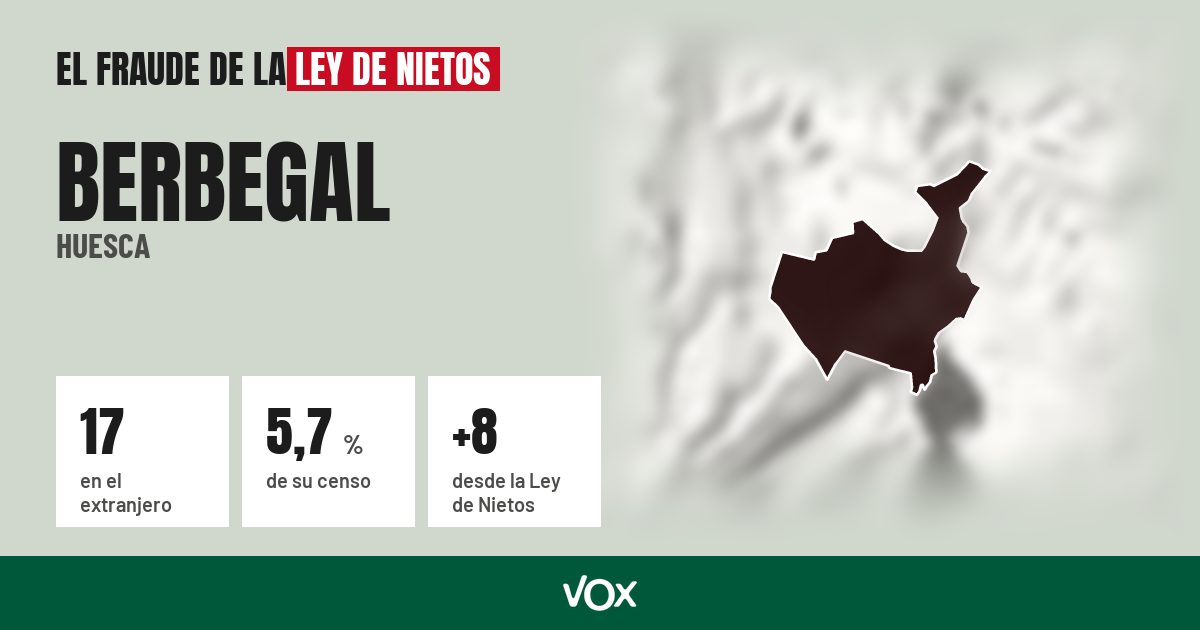 Berbegal (Huesca): 17 electores en el extranjero, el 5,7 % de su censo