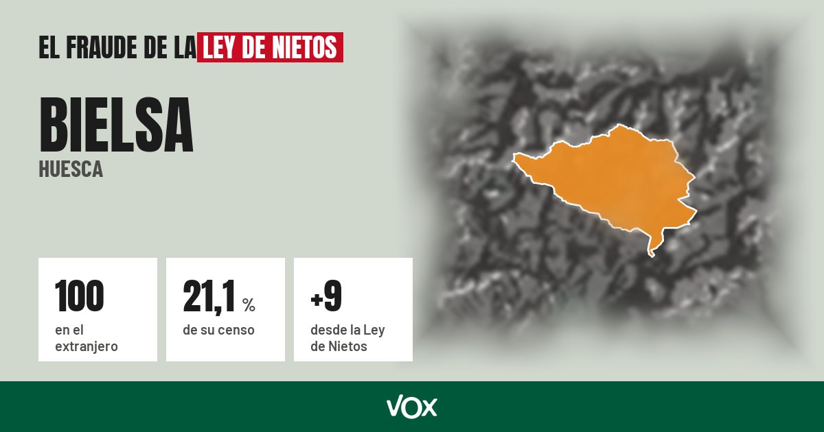 Bielsa (Huesca): 100 electores en el extranjero, el 21,1 % de su censo